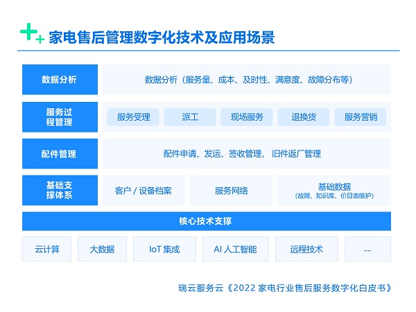 數(shù)字化服務(wù)新篇章 全新發(fā)布平臺正式上線